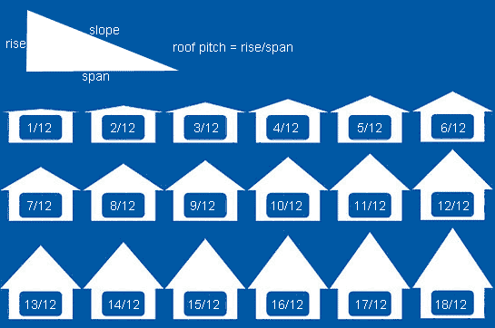 roofpitch